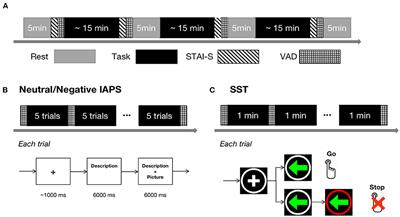 Dynamic Tracking of State Anxiety via Multi-Modal Data and Machine Learning